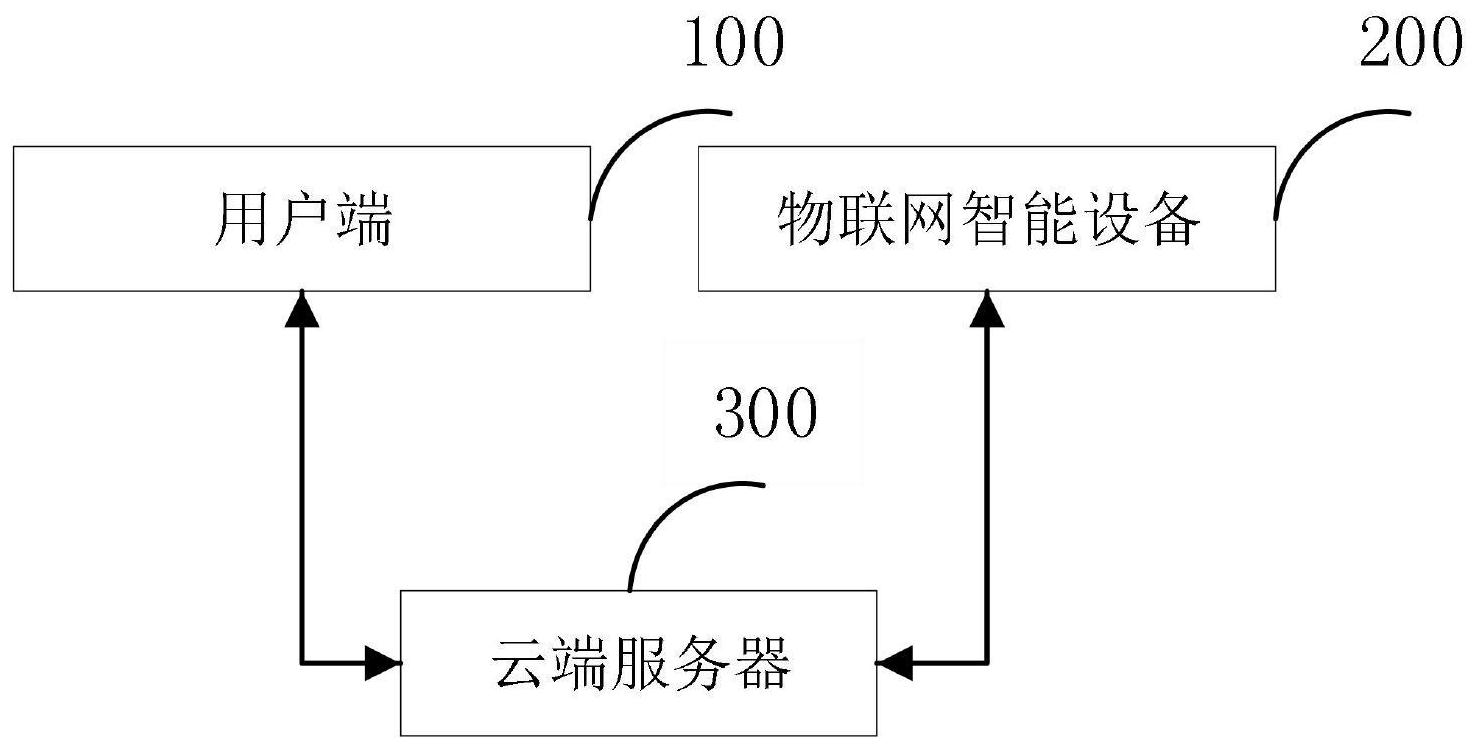 物联网 工业_广东中科天中工业物联网有限公司_工业物联网