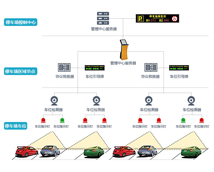 智能停车_成都 智能停车_智能停车