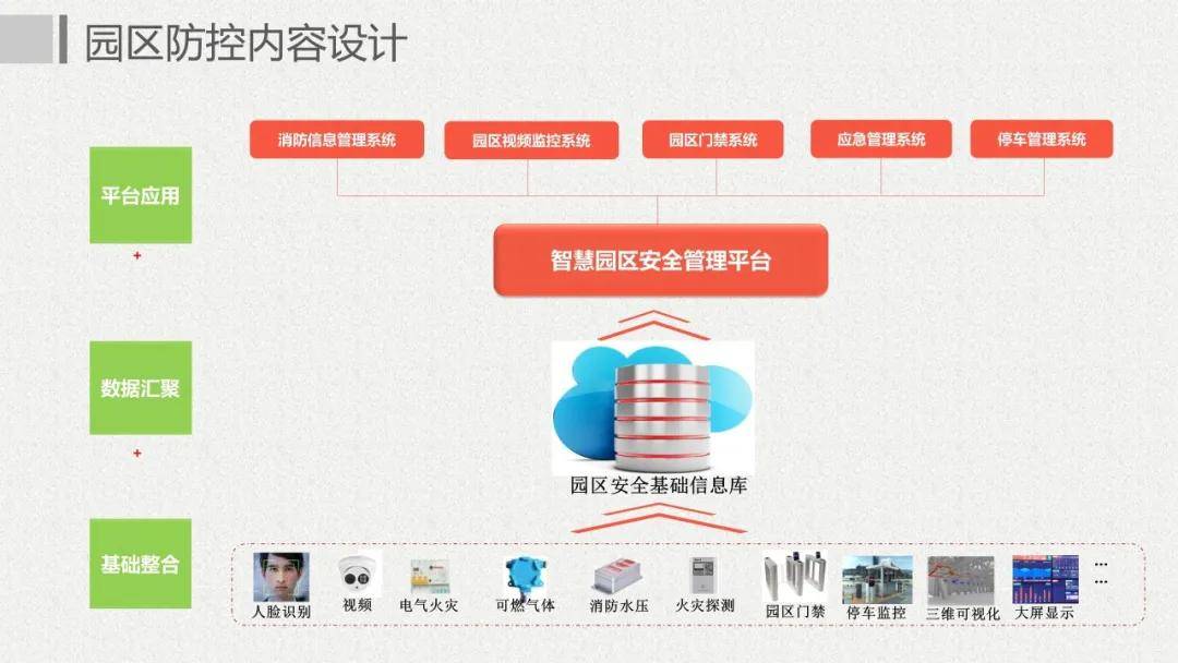 智慧居家养老服务呼叫中心系统平台_智慧园区平台_智慧园区服务平台