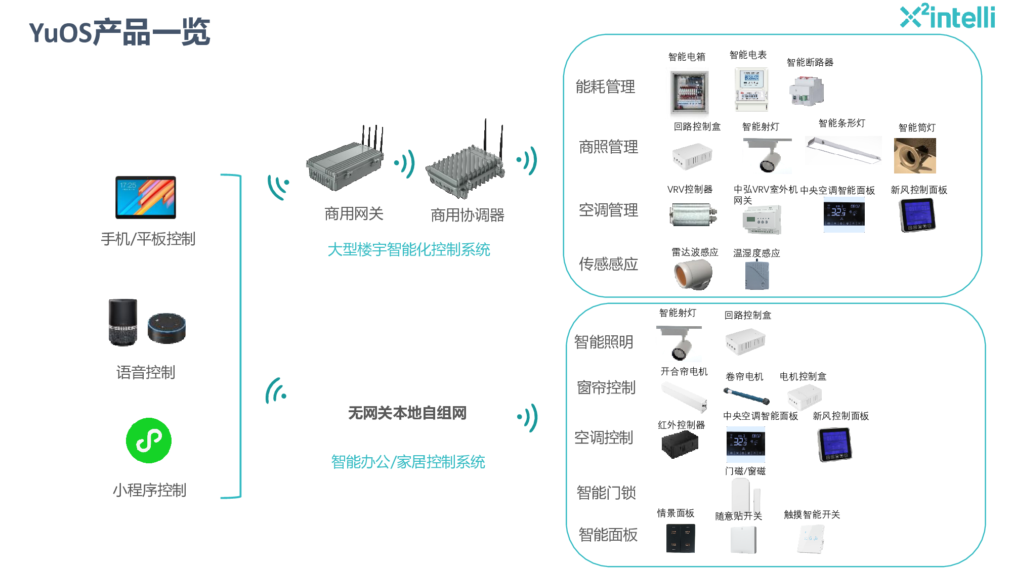 物联网与楼宇自控_车联网物联网_物联网智库物联网：未来已来