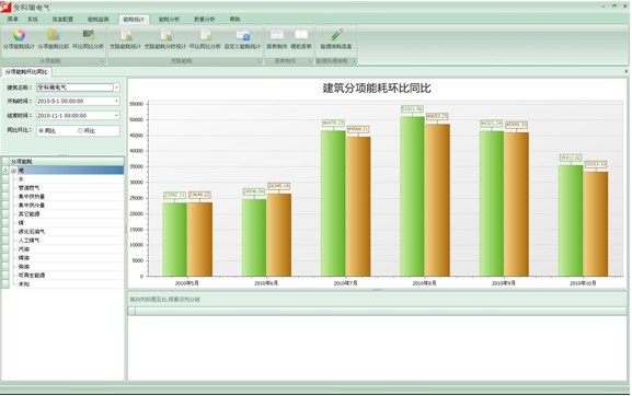 能耗监测 上海市_能耗监测系统介绍_能耗监测管理系统厂家方案