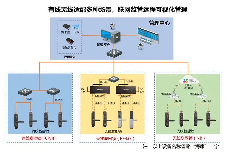 楼宇弱电间施工规范_弱电楼宇自控是什么专业_弱电智能化指什么专业