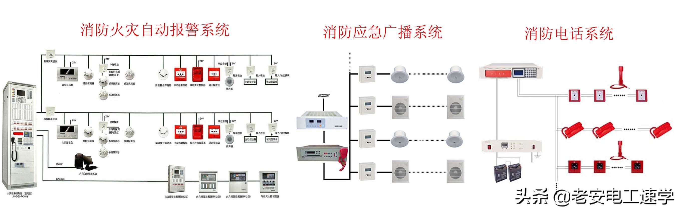 火灾报警控制器监管报警_火灾报警联动系统_火灾报警系统