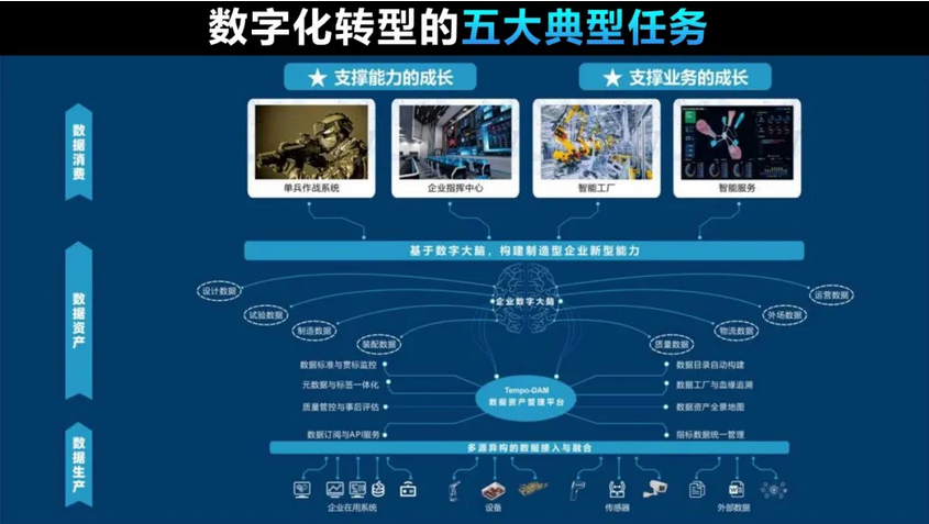 谈谈情锡锡狗_锡山区数据楼宇自控_锡山区政府2020年搬迁