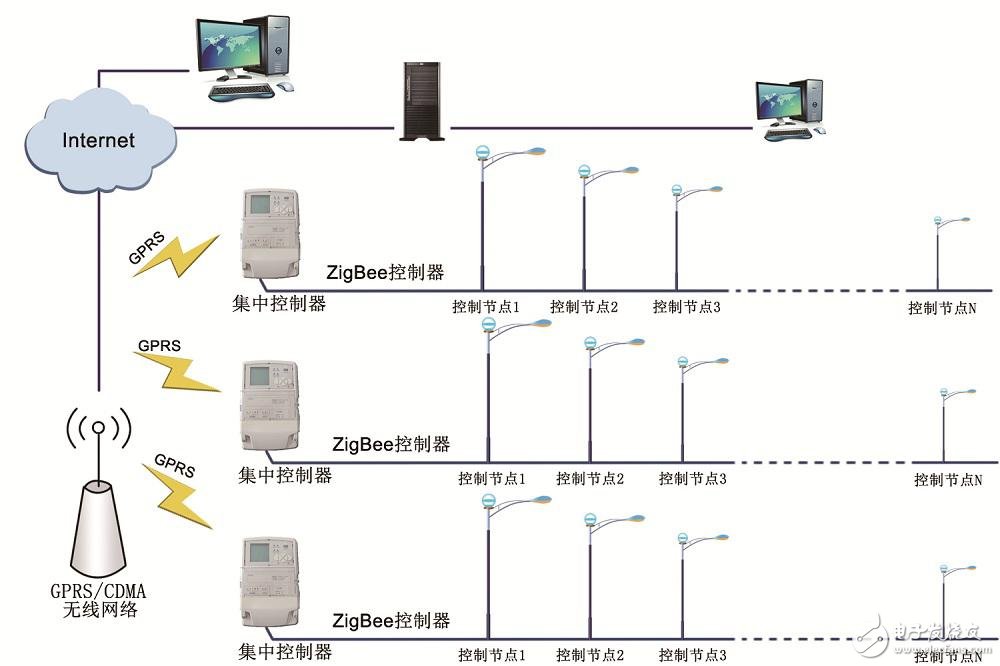 智慧能耗管理系统安装_济南能耗管理监测系统_能耗监控管理平台