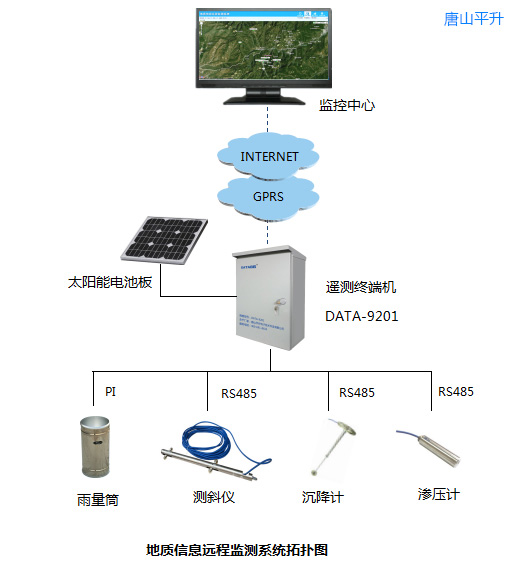 智能报警系统设计_智能报警手机推送_智能报警器