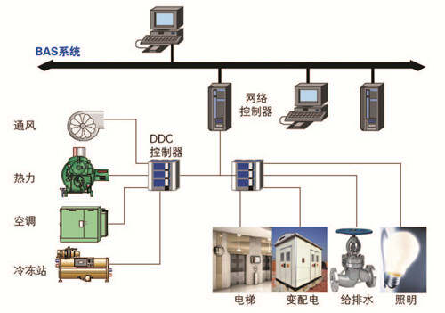 沈阳楼宇自控系统安装公司_智能化楼宇系统_沈阳安装地热公司