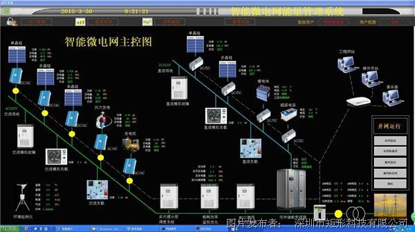 绍兴工厂工业能耗管理系统_济南能耗管理监测系统_工厂能耗分析报告