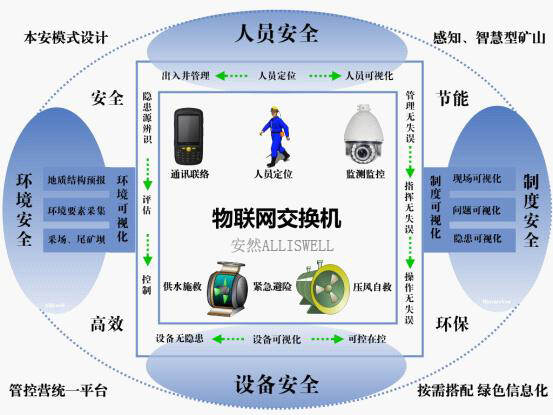 财务风险集成管理_ibms集成管理平台_宁夏路桥集成管理信息系统