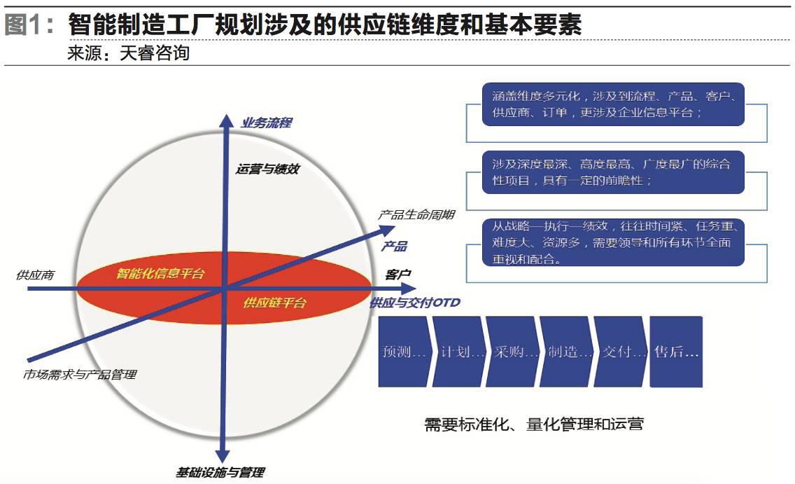 中方阀业淅川制造有限公司_福州业通家居制造有限公司怎么样_制造业信息化