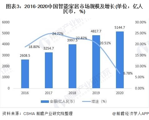 美的智能家居_家居智能安防_美家美户家居服务平台