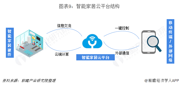 家居智能安防_美家美户家居服务平台_美的智能家居