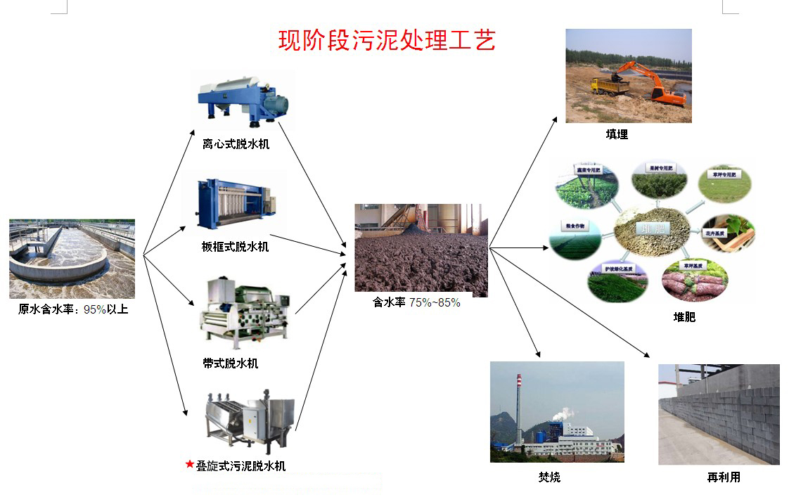 污水处理是否属于楼宇自控_膜技术处理污水_自控楼宇冷热源系统