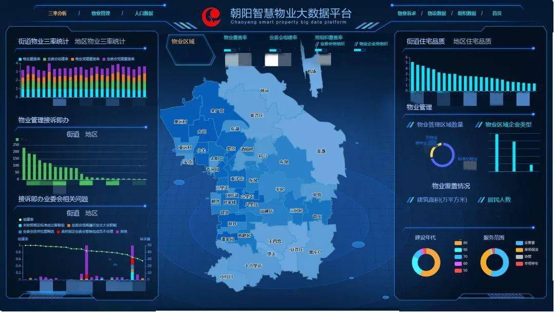 楼宇自控网络化_网络e化直销_楼宇化智能管理师