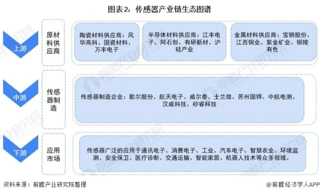 传感器在楼宇里的应用_进口液压传感器_进口楼宇自控传感器