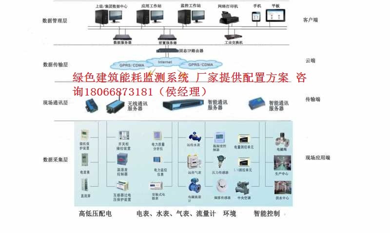 绩效管理是管理组织绩效的系统_校园能耗管理系统_员工宿舍能耗管理