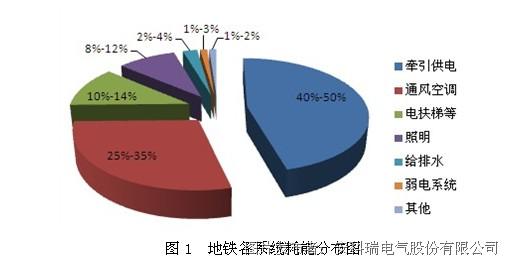 山东能耗管理监测系统_能耗管理岗_工勤岗转管理岗好吗