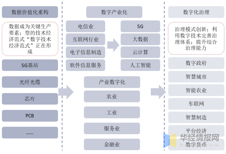 智慧校园平台技术架构_智慧园区架构_大型网站技术架构 李智慧