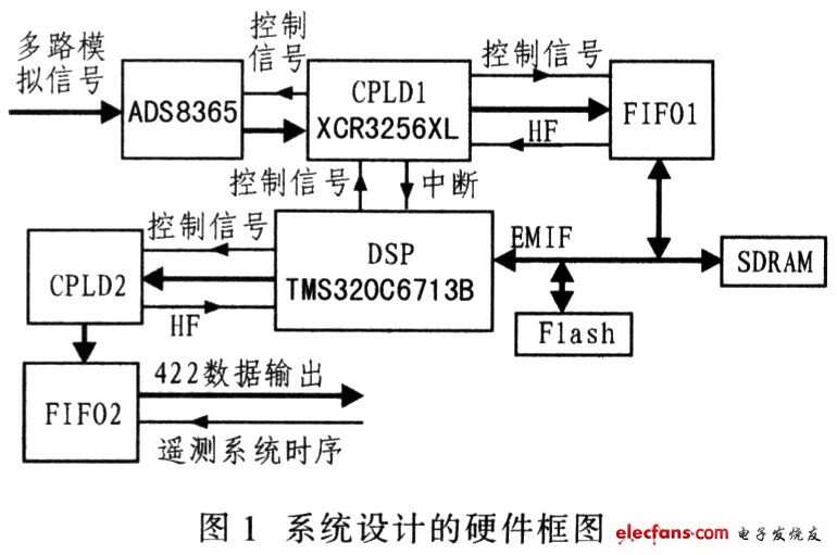 edius60破解版怎么采集p2卡_楼宇自控采集卡_1394卡采集驱动