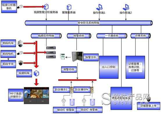 楼宇自控代理商_微商代理什么产品好卖大佑云商_温州商标注册代理