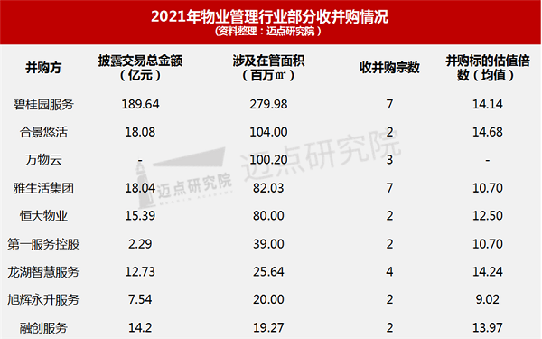 楼宇自控并购交易_并购交易师有用吗_并购交易师考试科目