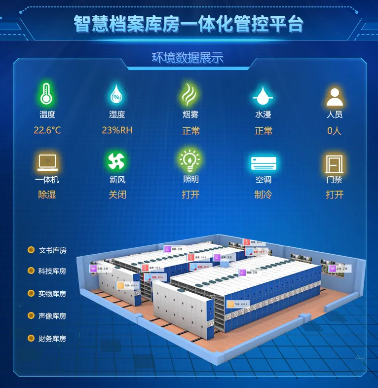 山东能耗管理监测系统_员工宿舍能耗管理_档案馆能耗管理系统的研究