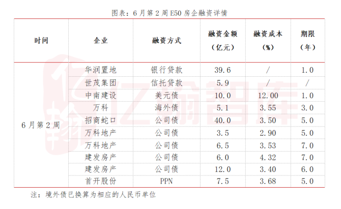 并购交易 支付方式_楼宇自控并购交易_并购交易师月薪是多少
