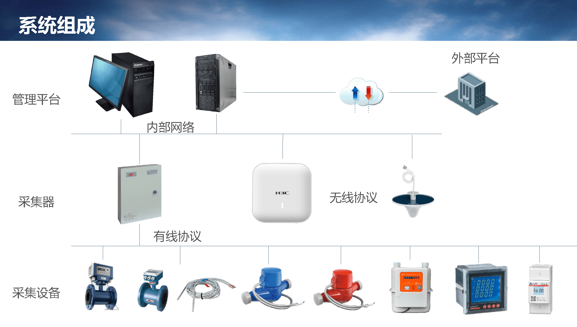 校园环境卫生管理方案_大型公共建筑能耗监测_校园能耗监测管理系统方案