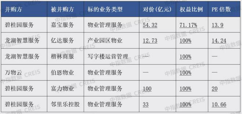 楼宇设备自控系统工程_并购交易结构设计_楼宇自控并购交易