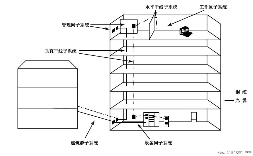 智能家庭弱电布线_武汉楼宇自控弱电工程布线_楼宇有线电视布线