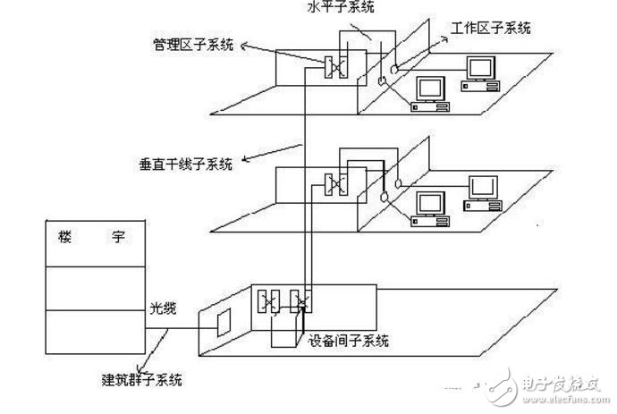 智能家庭弱电布线_楼宇有线电视布线_武汉楼宇自控弱电工程布线