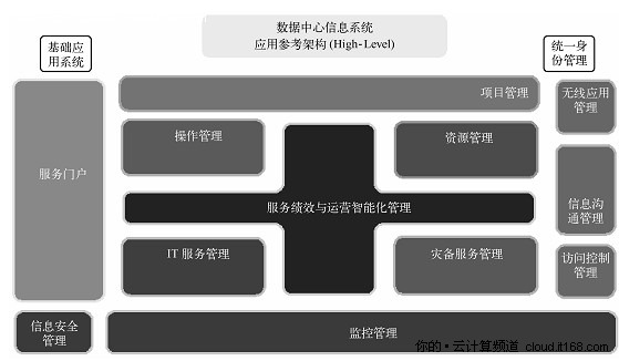 交易系统资金管理 图片_能耗管理系统 图片_山东能耗管理监测系统