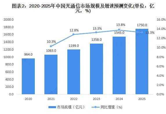 浅述智能化楼宇安保系统现状及存在的问题_楼宇自控系统光纤_冠林楼宇可视对讲门系统