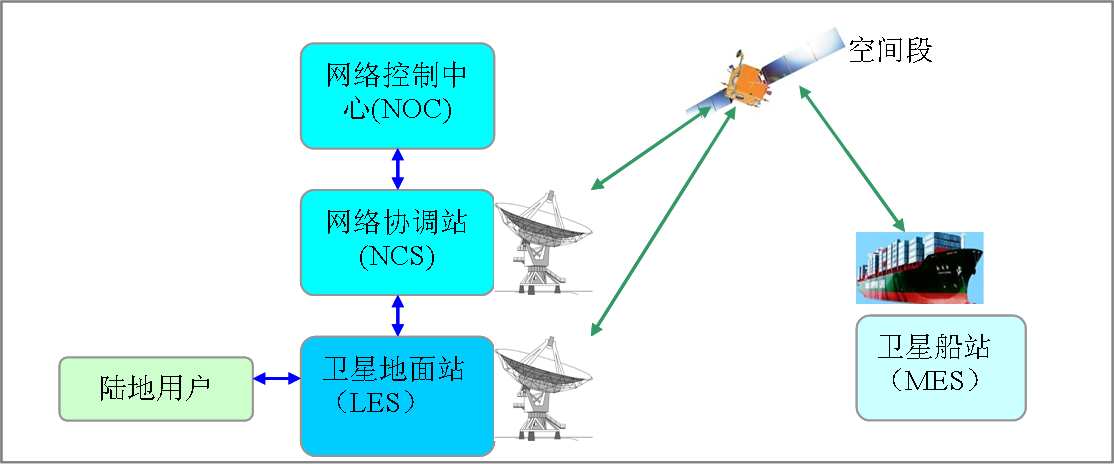 上海江森自控有限公司_上海卫星楼宇自控创新服务_楼宇设备自控系统工程