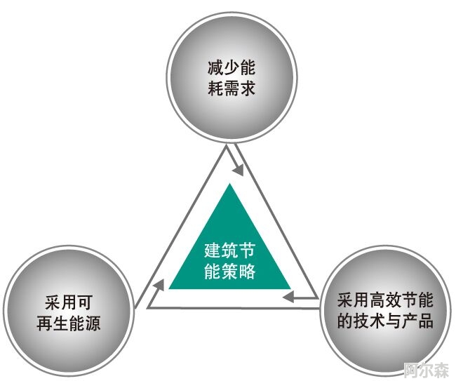 楼宇设备自控系统工程_风控客服和风控的区别_风控楼宇自控