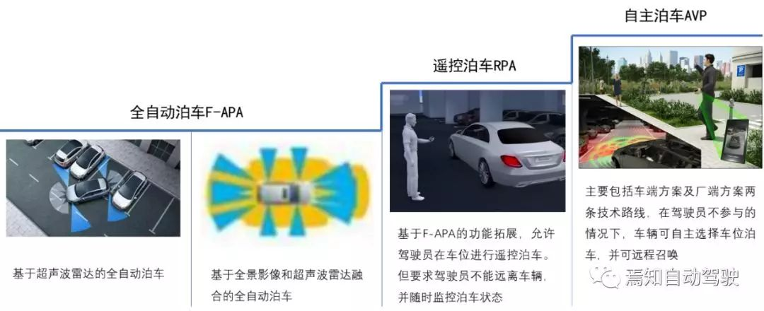 停车场智能停车系统_深圳停车智能生产厂家_智能停车