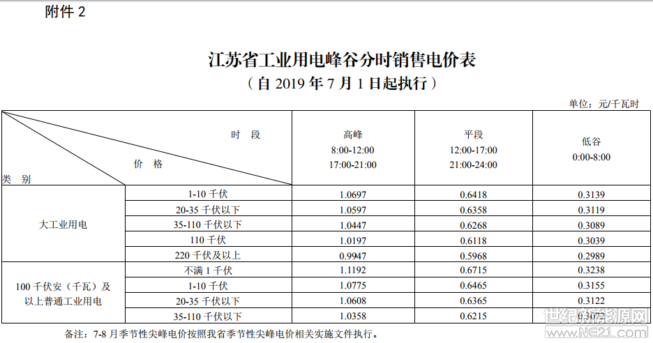 宿迁能耗管理系统销售价格_湿法脱硫制浆系统能耗_能耗监控管理平台