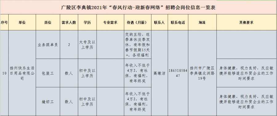 扬州康师傅招聘岗位_扬州楼宇自控招聘岗位_楼宇自控系统招聘