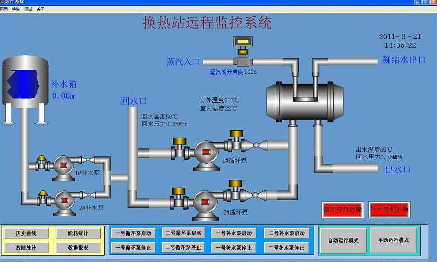 2017年聊城古运河开发_聊城能耗管理系统开发_虚拟化云计算平台的能耗管理