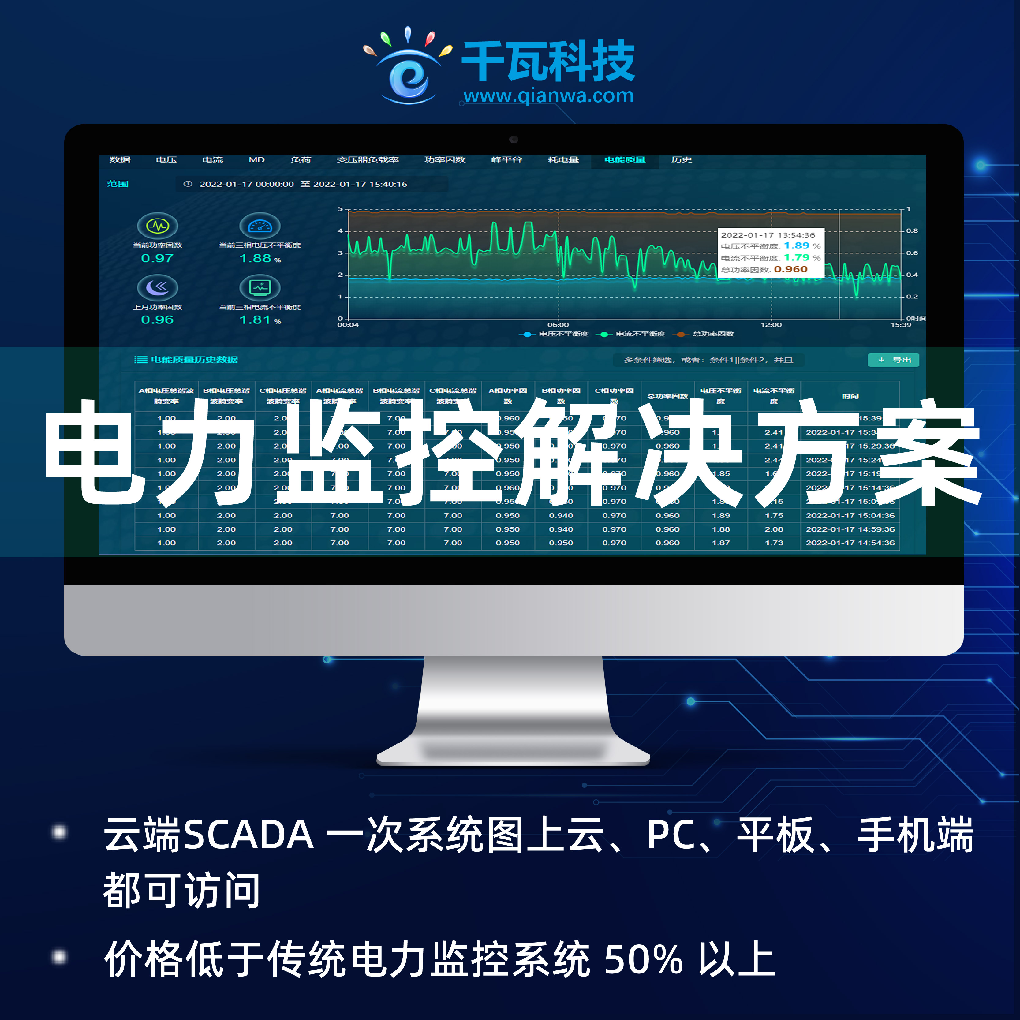 vrv空调系统冬季工况的能耗分析_能耗管理系统分析_虚拟化云计算平台的能耗管理