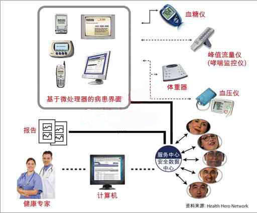 医疗信息系统_宁波公共医疗信息平台_朗玛信息 医疗
