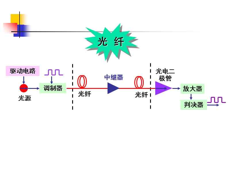 创新外置声卡 光纤无声_创新引领 亨通光电重塑光纤价值链_光纤数据楼宇自控创新服务