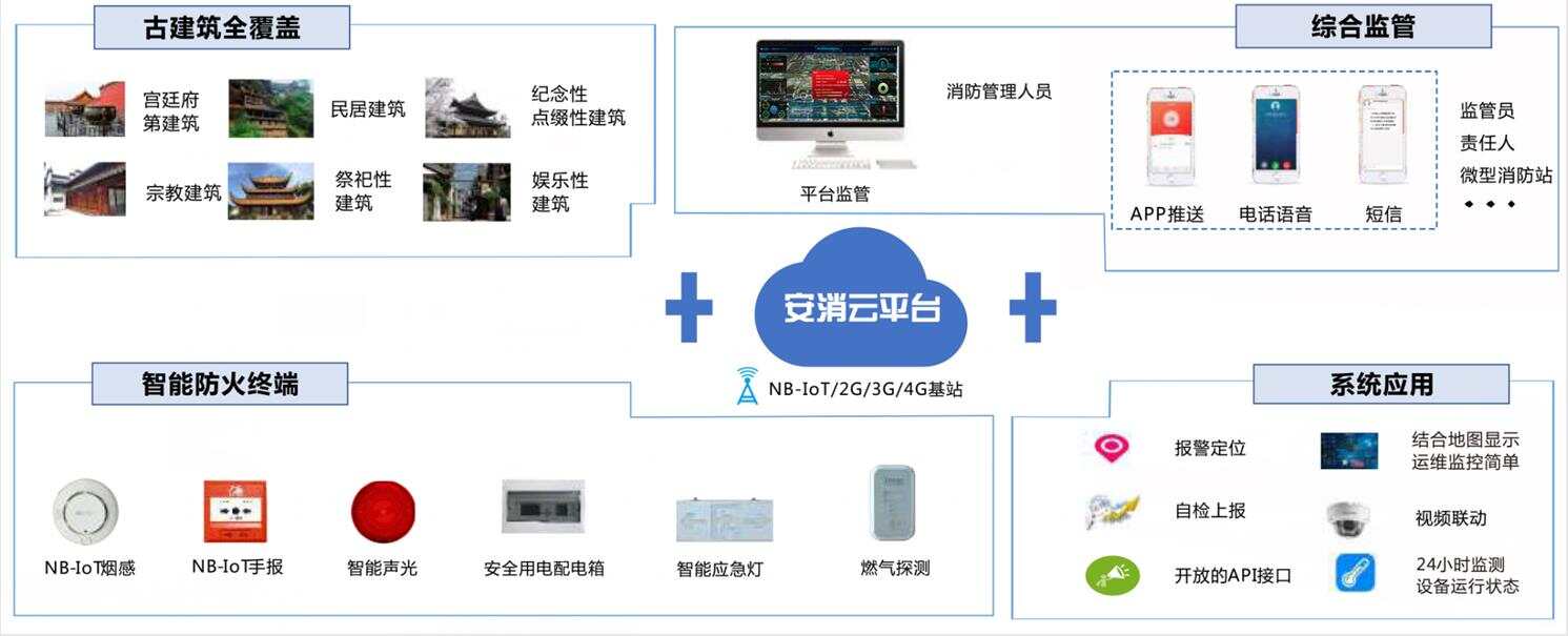 智能自控新闻_楼宇设备自控系统工程_楼宇自控呵呵智能建筑