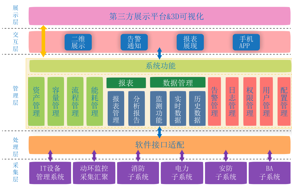 创新外置声卡 光纤无声_光纤数据楼宇自控创新服务_楼宇维保服务品牌全国十佳