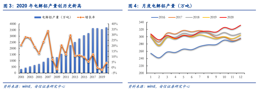 冶炼企业工业能耗管理系统_工业冶炼镁_工业上用赤铁矿冶炼生铁