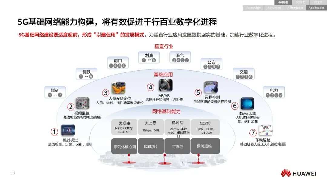 智慧园区app_智慧园区运营专家_智慧园区论坛