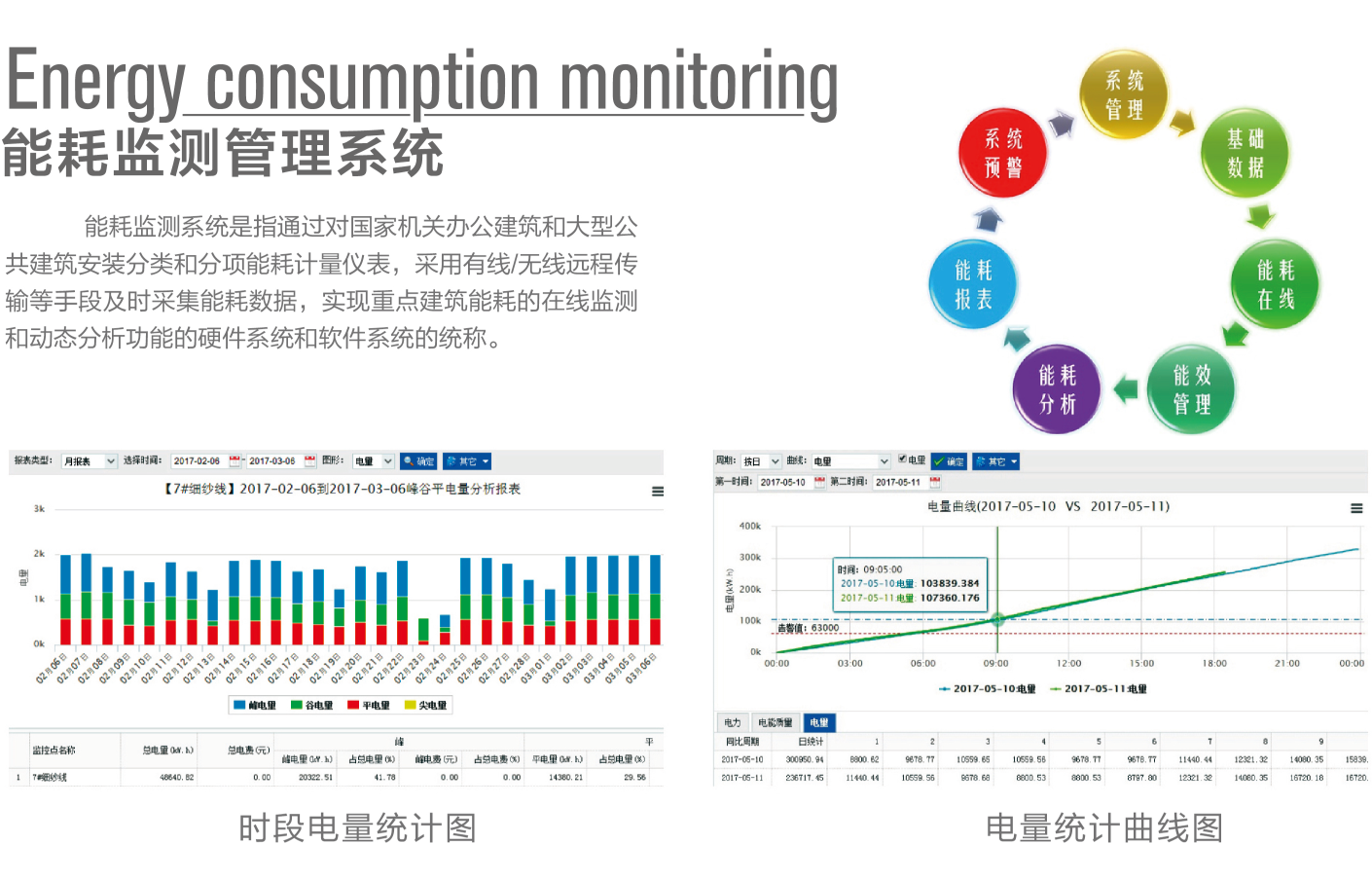 能耗管理监测系统_智慧景区智慧服务智慧管理_江苏智慧能耗管理系统