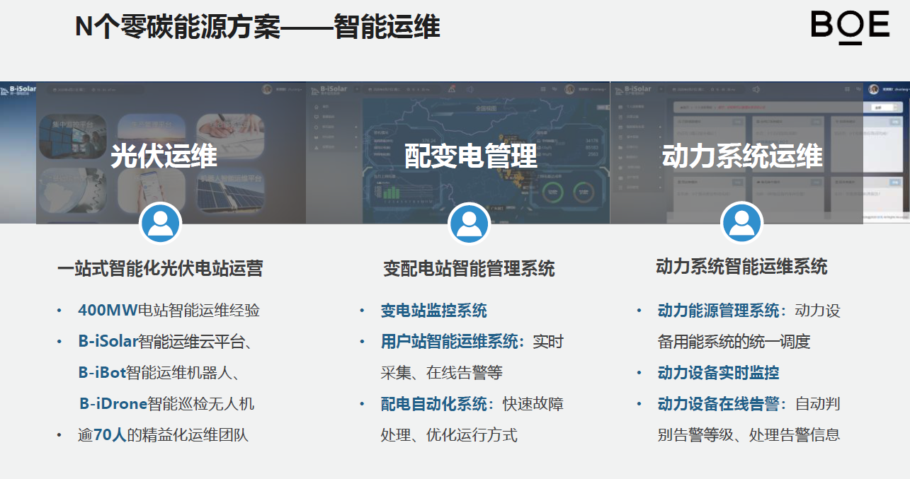 能耗管理平台_智慧能耗管理系统有哪些_能耗管理系统和ba系统