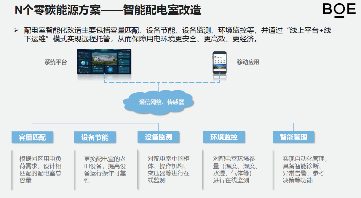 智慧能耗管理系统有哪些_能耗管理系统和ba系统_能耗管理平台