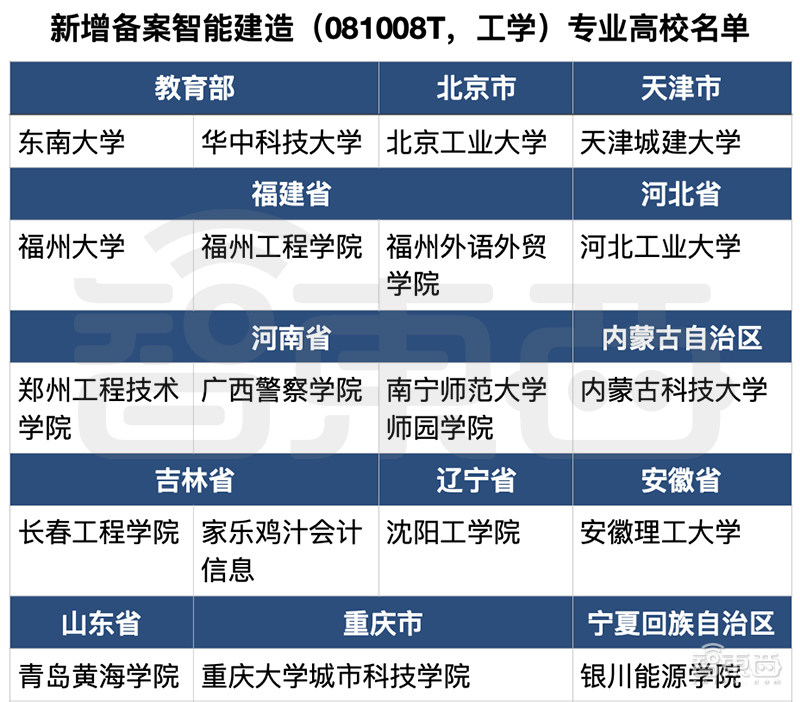 楼宇自控专业哪个学校开设_北京二本开设新闻专业的学校以及专业课程开设_港口业务管理专业开设学校
